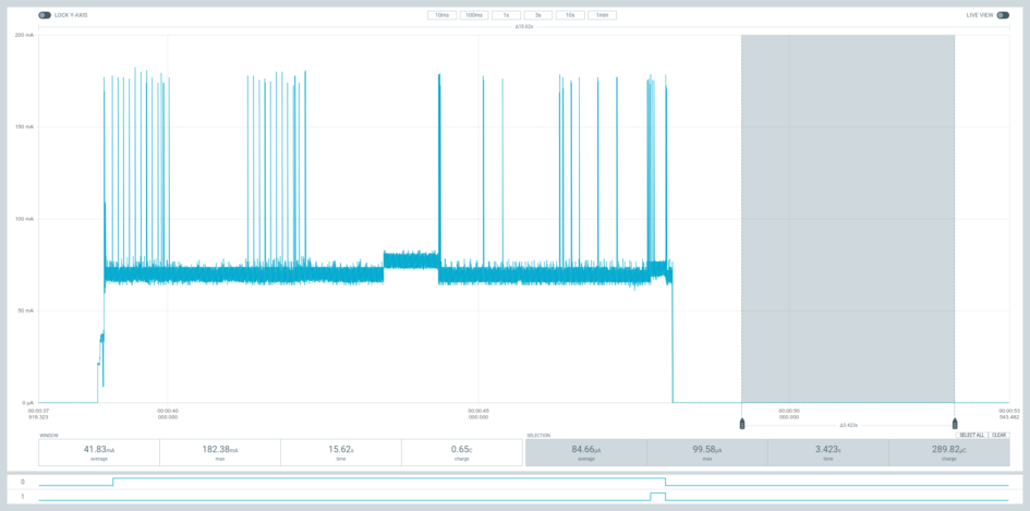 Wemos D1 Mini Deep Sleep Current Draw Salvatore