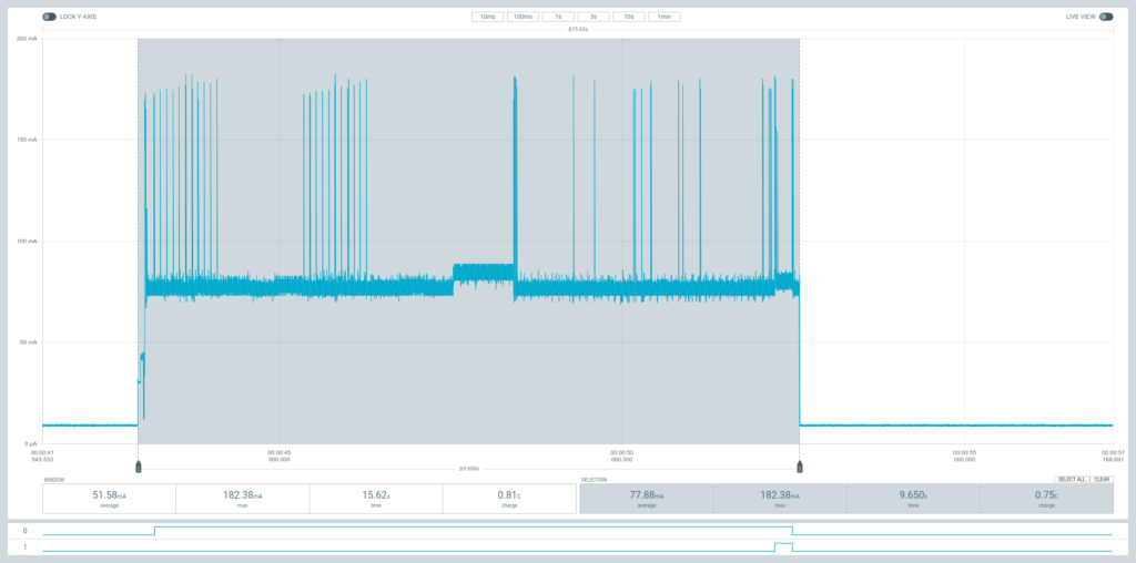 Wemos D1 Mini board power consumption while active and connected to WiFi