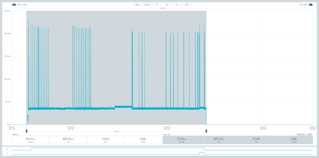 Wemos D1 Mini Pro board power consumption while active and connected to WiFi