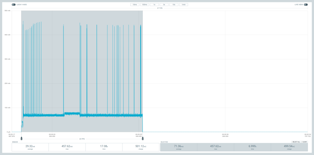 Wemos D1 Mini v4 board power consumption while active and connected to WiFi